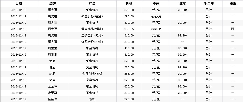 黄金多少钱一克今日回收黄金多少钱一克今日回收价格-第2张图片-翡翠网