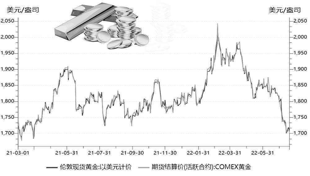 24小时黄金价格走势图,24小时黄金价格走势图国际第一黄金网-第2张图片-翡翠网