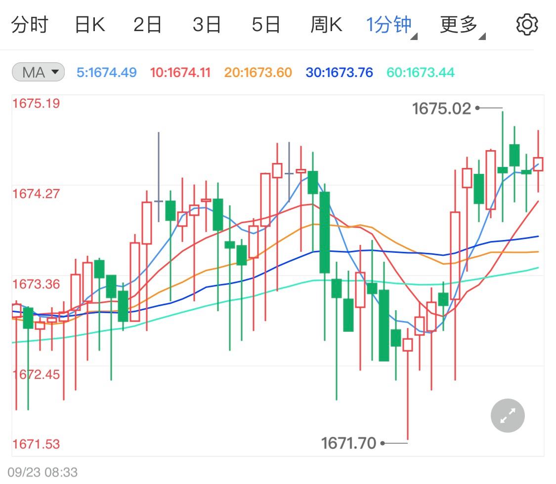 今日金价行情大盘金价行情今天-第2张图片-翡翠网