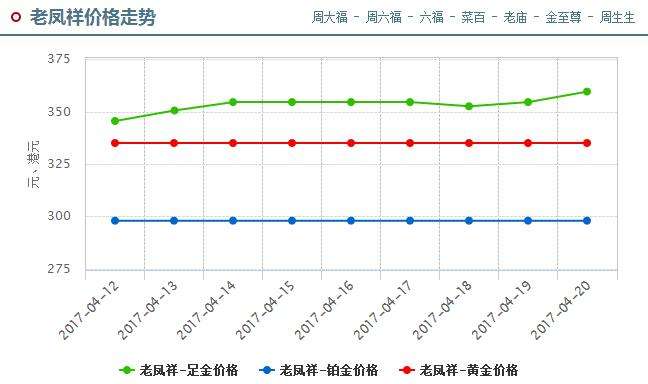 黄金回收今天价格走势图最新黄金回收今天价格走势图-第2张图片-翡翠网