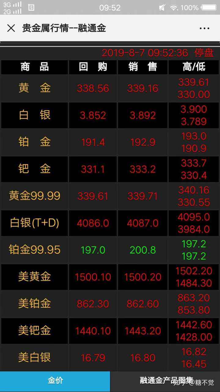 今日金价今日金价查询国际金价-第2张图片-翡翠网