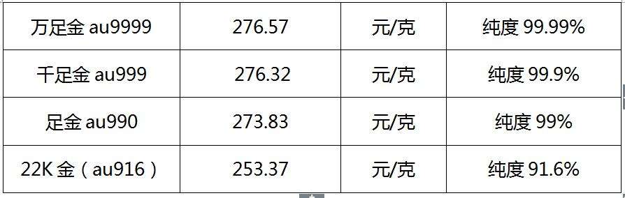 黄金回收价格走势,黄金回收价格走势分析图-第2张图片-翡翠网