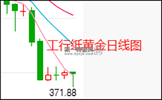 银行纸黄金价格是多少银行纸黄金价格-第1张图片-翡翠网