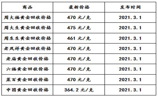 黄金饰品多少钱一克2021年价格表,黄金首饰多少钱一克2021年价格表-第2张图片-翡翠网