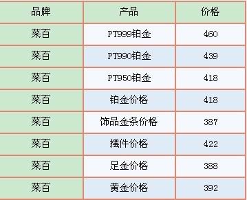 今日黄金今天黄金多少-第2张图片-翡翠网