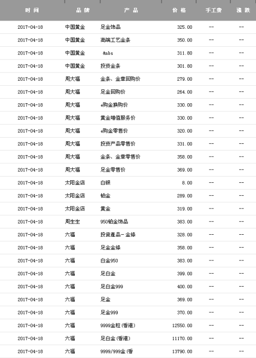 黄金首饰价格今日最新今日黄金首饰价格最新价查询-第1张图片-翡翠网