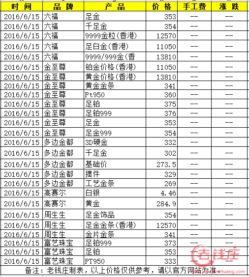 黄金回收价格查询今日多少钱一克千足金黄金回收价格查询今日每克-第1张图片-翡翠网