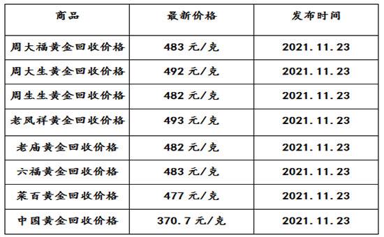 黄金回收价格查询今日多少钱一克千足金黄金回收价格查询今日每克-第2张图片-翡翠网