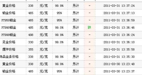 黄金多少钱一克现在市场价黄金多少钱一克现在市场价格-第2张图片-翡翠网