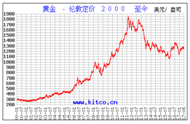 黄金价格还会降下来吗今天黄金价格还会降下来吗-第1张图片-翡翠网