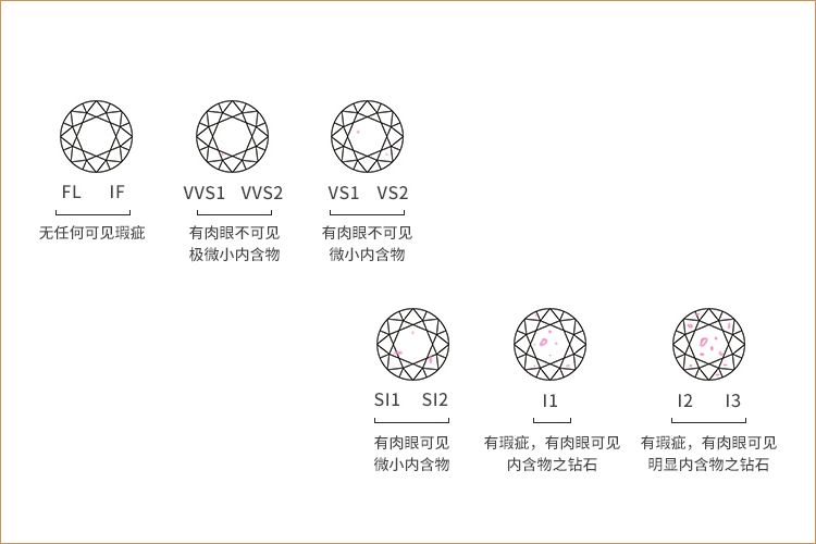 钻戒大小尺寸怎么看,钻戒大小划分标准图片-第1张图片-翡翠网