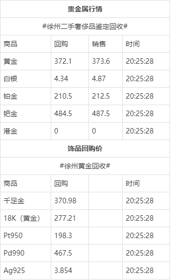 黄金价格今天多少一克2021年623黄金价格今天多少一克2021年6.14-第1张图片-翡翠网