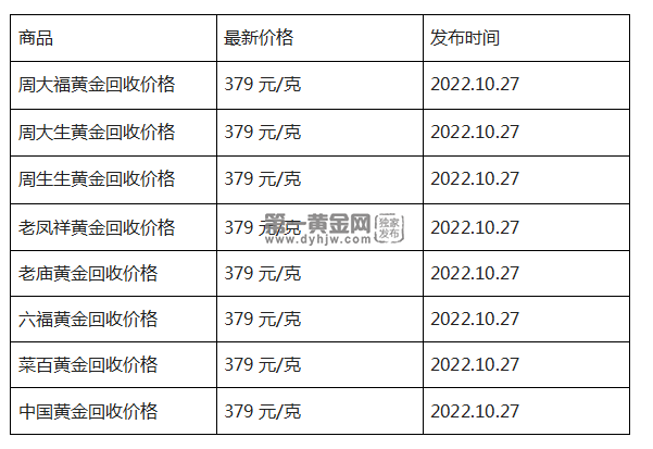 今日黄金多少钱1克今日黄金多少钱一克了-第1张图片-翡翠网