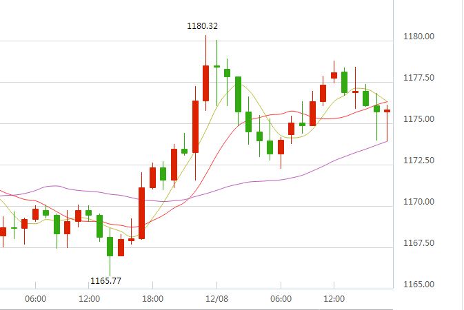 国际黄金行情今日价格查询,国际黄金行情今日价格-第1张图片-翡翠网