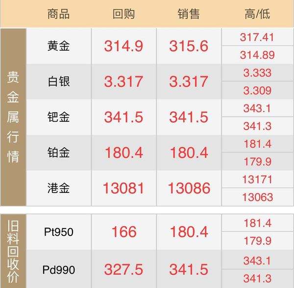 今日黄金回收价格实时查询,今日黄金回收价格实时查询最新-第2张图片-翡翠网