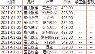 黄金价格回收多少钱一克2020年十黄金价格回收多少钱一克2021-第1张图片-翡翠网