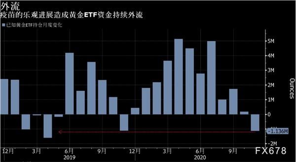 黄金etf,黄金etf可以t0交易吗-第2张图片-翡翠网