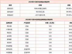 黄金今天回收什么价,今天回收黄金的金价是多少-第1张图片-翡翠网