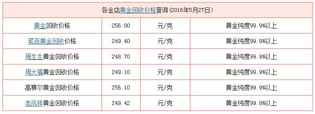 黄金回收价格查询今日重庆重庆地区黄金回收价格-第1张图片-翡翠网