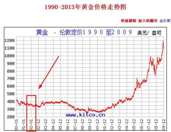 黄金价格今日最新价老凤祥黄金价格今日最新价-第2张图片-翡翠网