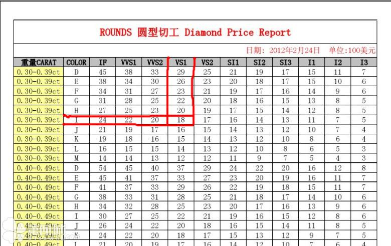 钻戒价格计算公式,钻戒价格估算-第1张图片-翡翠网