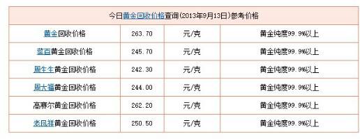 明天黄金回收价格黄金回收价格查询明日-第1张图片-翡翠网