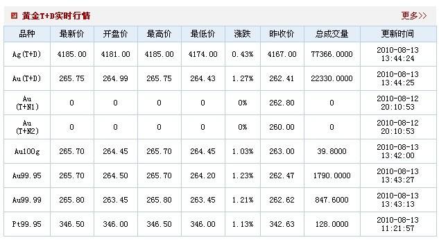 金**黄金交易软件黄金交易软件-第2张图片-翡翠网