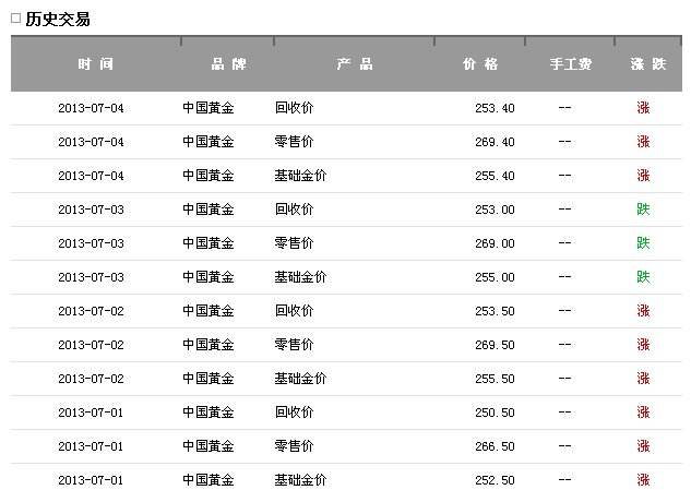 黄金回收价格查询今日,黄金回收价格查询今日走势-第1张图片-翡翠网