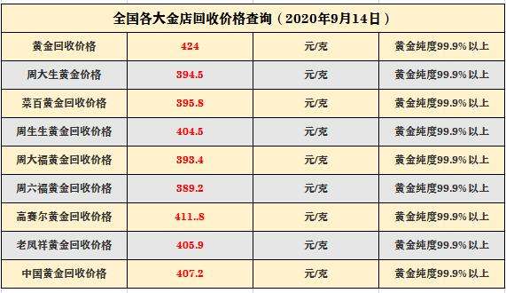 黄金回收价格查询今日,黄金回收价格查询今日走势-第2张图片-翡翠网