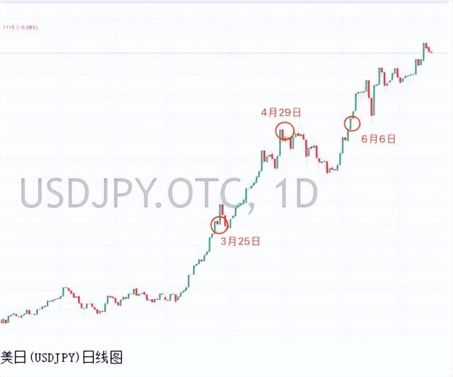 美元兑日元汇率新浪美元兑日元汇率-第2张图片-翡翠网