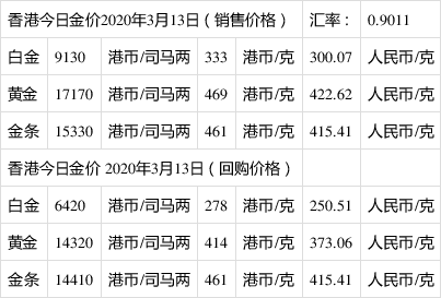 今日国际黄金价格多少钱一克今日国际黄金价格-第1张图片-翡翠网