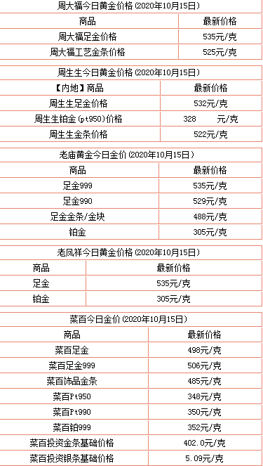 中国黄金金条今天金价多少钱一克回收今天金价多少钱一克回收-第1张图片-翡翠网