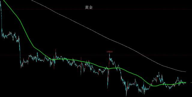 今日黄金价格最新走势今日黄金价格,今日黄金价格走势图东方财富网-第2张图片-翡翠网