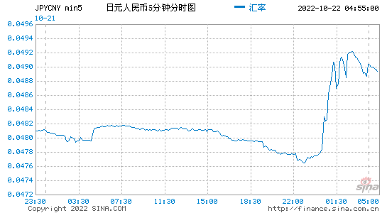 日元汇率对人民币换算计算器,日元汇率-第2张图片-翡翠网