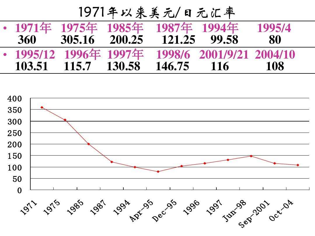 美元日元汇率东方财富网美元日元汇率-第2张图片-翡翠网