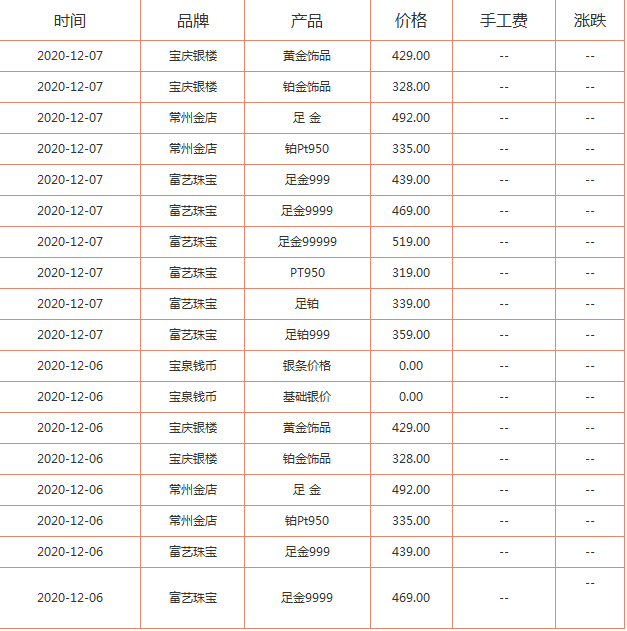 黄金价格今天多少一克黄金,黄金价格今天多少一克黄金手链-第1张图片-翡翠网