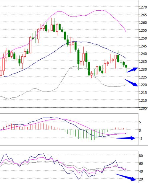 今日黄金价格走势图实时行情今日黄金价格走势图实时行情今日白银价格走势-第2张图片-翡翠网