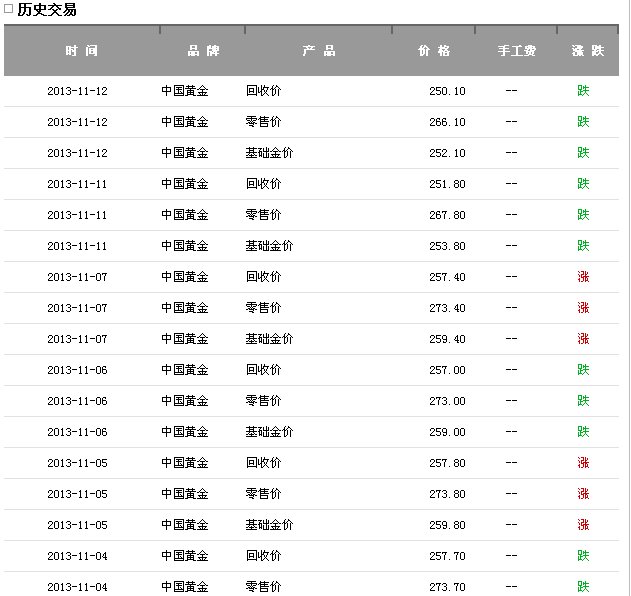 现在的黄金价格是多少钱一克的现在的黄金价格是多少钱一克-第1张图片-翡翠网