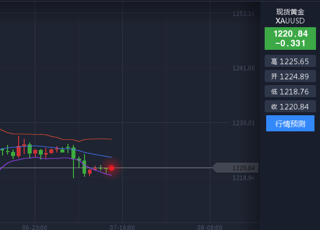 现货黄金行情分析软件,黄金行情自动分析软件-第2张图片-翡翠网