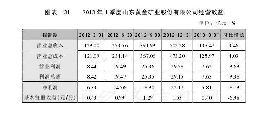 山东黄金集团吧,山东黄金吧-第2张图片-翡翠网