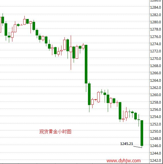 黄金现货价格走势图实时行情一和讯网今日现货黄金价格走势图金投网-第1张图片-翡翠网