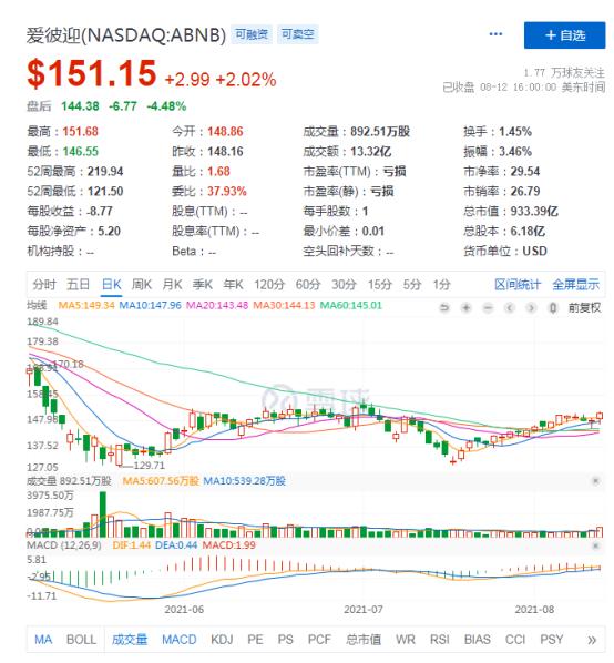 美股行情app,美股行情app下载-第2张图片-翡翠网