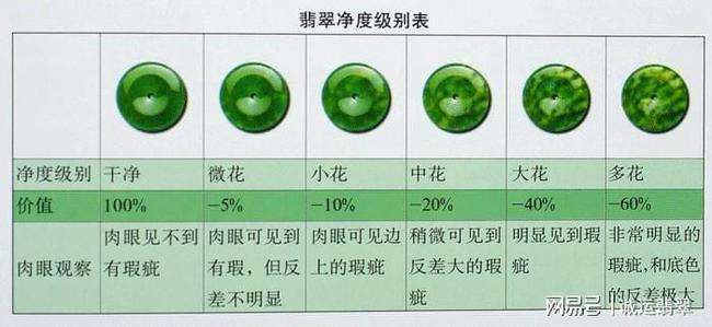 翡翠的相关资料,翡翠知识站点-第2张图片-翡翠网