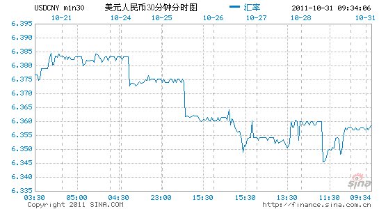 美元兑人民币离岸新浪美元汇率人民币离岸新浪-第2张图片-翡翠网