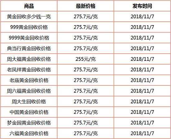 au75018k金回收多少钱一克au750黄金回收多少钱一克-第2张图片-翡翠网