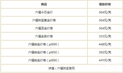 今日黄金价格多少钱一克官网今日黄金价格多少钱一克官网百度-第2张图片-翡翠网