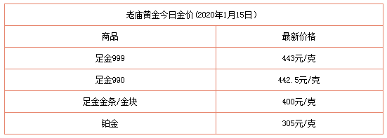 今日香港黄金价格和大陆黄金价格今日香港黄金价格-第1张图片-翡翠网