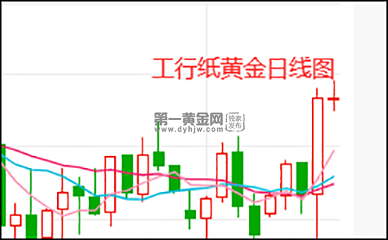 纸黄金行情走势图今日纸黄金走势最新图-第2张图片-翡翠网