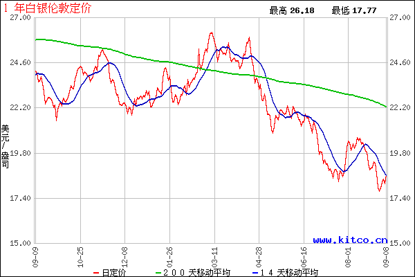 最新白银价格实时行情,最新白银价格实时行情手机-第1张图片-翡翠网