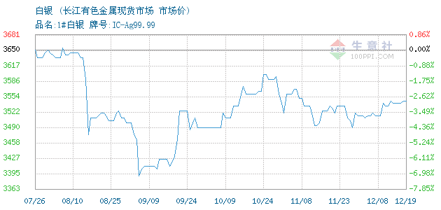 最新白银价格实时行情,最新白银价格实时行情手机-第2张图片-翡翠网